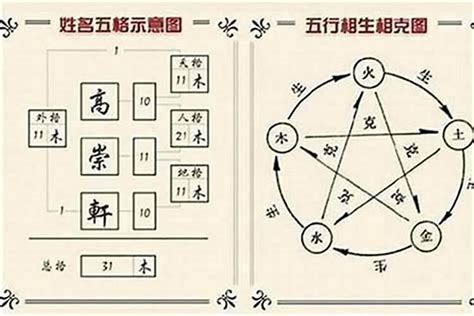 姓名五行分析|姓名解析 